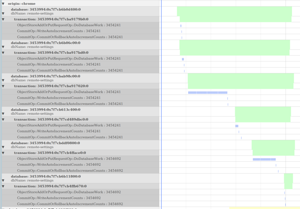 A timeline visualization of data extracted from a pernosco session using pernosco-bridge.  The specific data is showing IndexedDB database transaction lifetimes happening under the chrome origin with specific calls to AddOrPutRequestOp and CommitOp occurring.